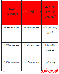 قیمت خودرو در بازار آزاد - 24اسفند ۱۴۰۱ + جدول