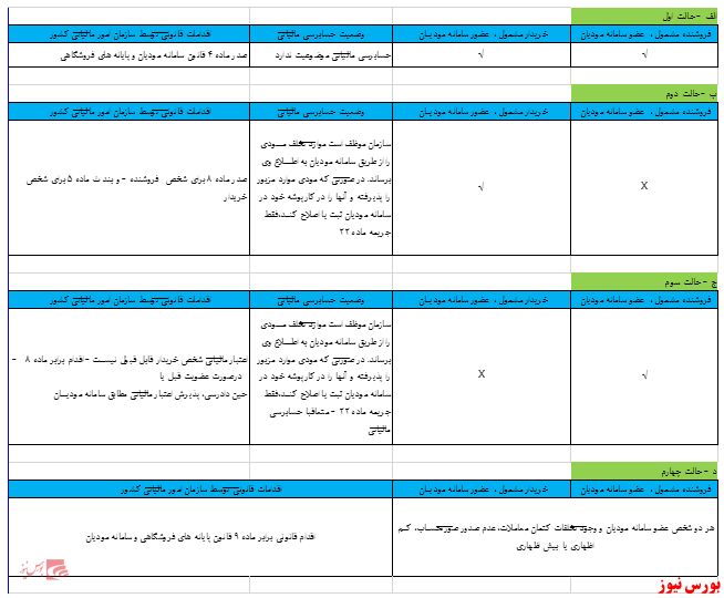 مالیات