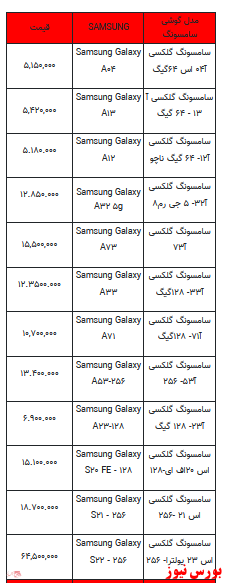 قیمت روز تلفن همراه- ۲۴ اسفندماه ۱۴۰۱ + جدول