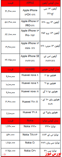 قیمت روز تلفن همراه- ۲۴ اسفندماه ۱۴۰۱ + جدول