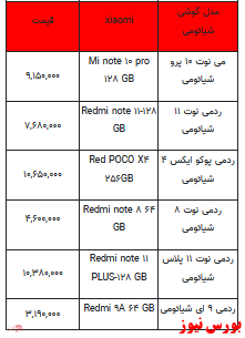 قیمت روز تلفن همراه- ۲۴ اسفندماه ۱۴۰۱ + جدول