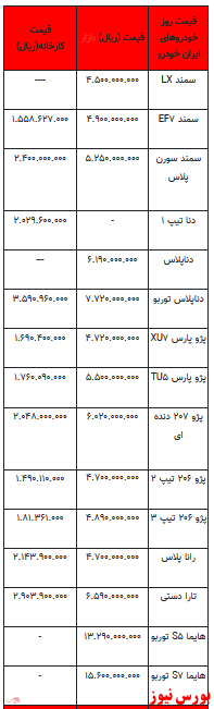 قیمت خودرو در بازار آزاد - ۲۵ اسفند ۱۴۰۱ + جدول