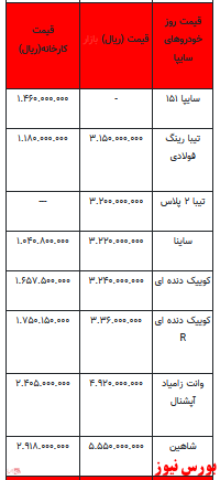 قیمت خودرو در بازار آزاد - ۲۵ اسفند ۱۴۰۱ + جدول