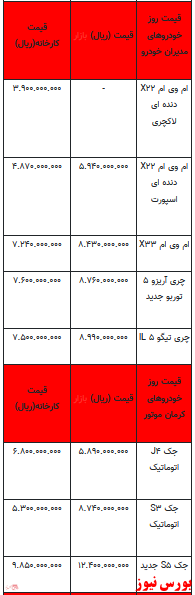 قیمت خودرو در بازار آزاد - ۲۵ اسفند ۱۴۰۱ + جدول