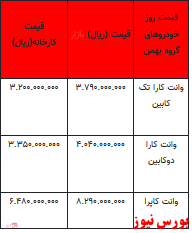 قیمت خودرو در بازار آزاد - ۲۵ اسفند ۱۴۰۱ + جدول