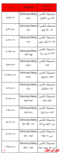 قیمت روز تلفن همراه- ۲۵ اسفندماه ۱۴۰۱ + جدول