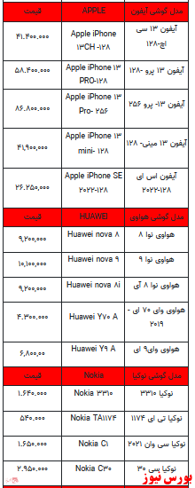 قیمت روز تلفن همراه- ۲۵ اسفندماه ۱۴۰۱ + جدول