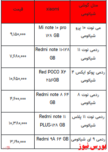 قیمت روز تلفن همراه- ۲۵ اسفندماه ۱۴۰۱ + جدول