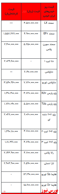 قیمت خودرو در بازار آزاد - ۲۷ اسفند ۱۴۰۱ + جدول