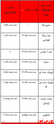 قیمت خودرو در بازار آزاد - ۲۷ اسفند ۱۴۰۱ + جدول