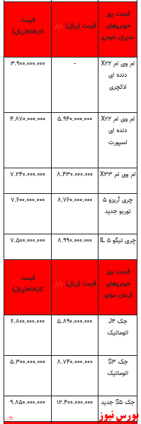 قیمت خودرو در بازار آزاد - ۲۷ اسفند ۱۴۰۱ + جدول