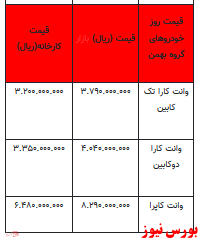 قیمت خودرو در بازار آزاد - ۲۷ اسفند ۱۴۰۱ + جدول
