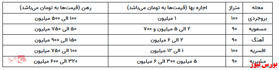 رهن آپارتمان ۷۵۰ میلیونی محله افسریه