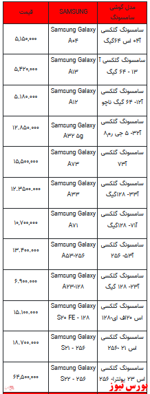 قیمت روز تلفن همراه- ۲۷ اسفندماه ۱۴۰۱ + جدول