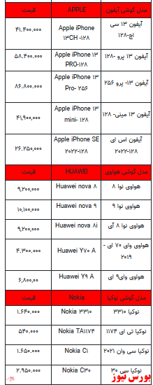 قیمت روز تلفن همراه- ۲۷ اسفندماه ۱۴۰۱ + جدول