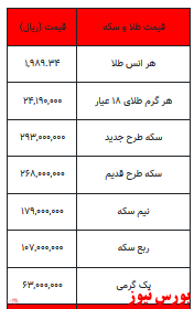 بخوانید؛ افزایش قیمت انواع سکه و طلا