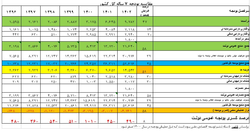 سهام پناهگاه مناسب برای فرار از تورم و حفظ ارزش نقدینگی و سرمایه