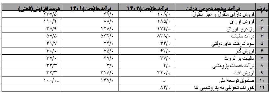 سهام پناهگاه مناسب برای فرار از تورم و حفظ ارزش نقدینگی و سرمایه