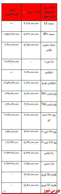 قیمت خودرو در بازار آزاد -۳ اسفند ۱۴۰۱ + جدول