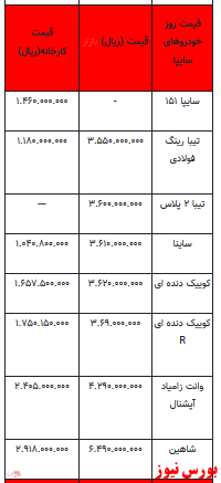 قیمت خودرو در بازار آزاد -۳ اسفند ۱۴۰۱ + جدول