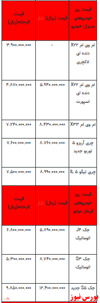 قیمت خودرو در بازار آزاد -۳ اسفند ۱۴۰۱ + جدول