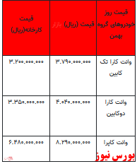 قیمت خودرو در بازار آزاد -۳ اسفند ۱۴۰۱ + جدول
