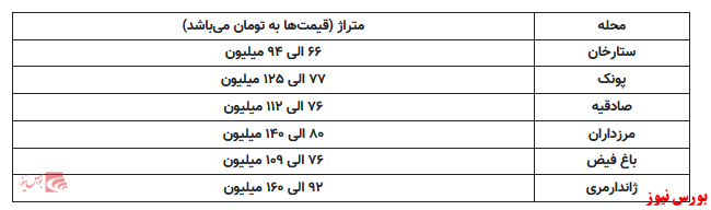 خرید خانه در محله مرزداران با حداقل متری ۸ میلیون تومان