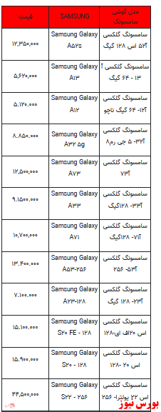 قیمت روز تلفن همراه-3 اسفندماه ۱۴۰۱ + جدول