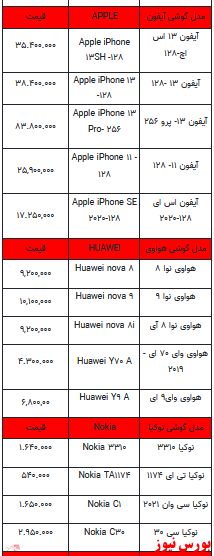 قیمت روز تلفن همراه-3 اسفندماه ۱۴۰۱ + جدول