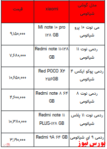 قیمت روز تلفن همراه-3 اسفندماه ۱۴۰۱ + جدول