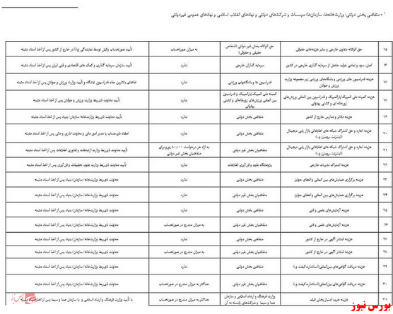 بانک مرکزی سرفصل‌های ۶۳گانه مصارف ارزی- خدماتی را منتشر کرد