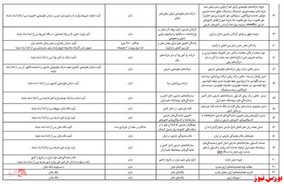 بانک مرکزی سرفصل‌های ۶۳گانه مصارف ارزی- خدماتی را منتشر کرد