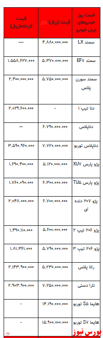 قیمت خودرو در بازار آزاد -۴ اسفند ۱۴۰۱ + جدول