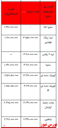 قیمت خودرو در بازار آزاد -۴ اسفند ۱۴۰۱ + جدول