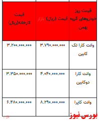 قیمت خودرو در بازار آزاد -۴ اسفند ۱۴۰۱ + جدول