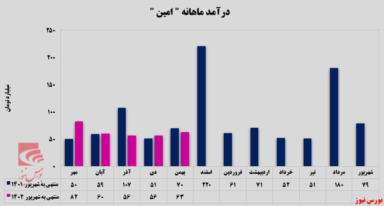 خارج شدن