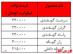 جدیدترین قیمت گوشت قرمز