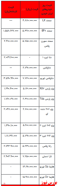 قیمت خودرو در بازار آزاد -۶ اسفند ۱۴۰۱ + جدول