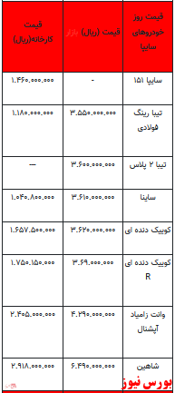 قیمت خودرو در بازار آزاد -۶ اسفند ۱۴۰۱ + جدول