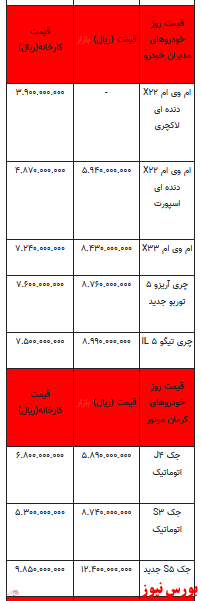 قیمت خودرو در بازار آزاد -۶ اسفند ۱۴۰۱ + جدول