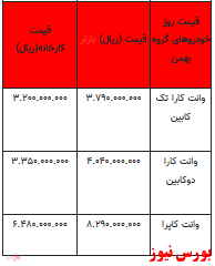 قیمت خودرو در بازار آزاد -۶ اسفند ۱۴۰۱ + جدول