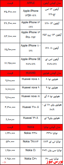 قیمت روز تلفن همراه-۶ اسفندماه ۱۴۰۱ + جدول