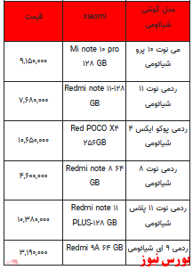 قیمت روز تلفن همراه-۶ اسفندماه ۱۴۰۱ + جدول