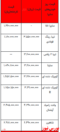 قیمت خودرو در بازار آزاد -۷ اسفند ۱۴۰۱ + جدول