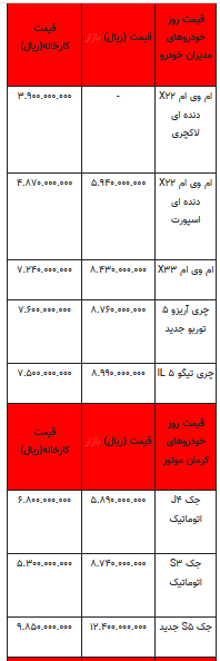 قیمت خودرو در بازار آزاد -۷ اسفند ۱۴۰۱ + جدول