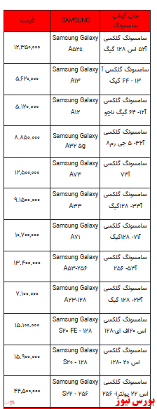 قیمت روز تلفن همراه-۷ اسفندماه ۱۴۰۱ + جدول