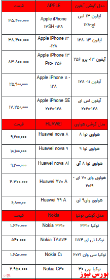 قیمت روز تلفن همراه-۷ اسفندماه ۱۴۰۱ + جدول