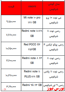 قیمت روز تلفن همراه-۷ اسفندماه ۱۴۰۱ + جدول