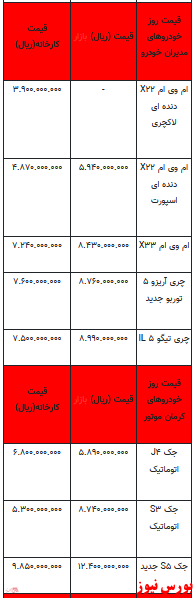 قیمت خودرو در بازار آزاد - 8 اسفند ۱۴۰۱ + جدول