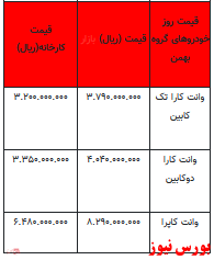قیمت خودرو در بازار آزاد - 8 اسفند ۱۴۰۱ + جدول